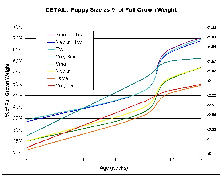 puppy growth chart - DriverLayer Search Engine